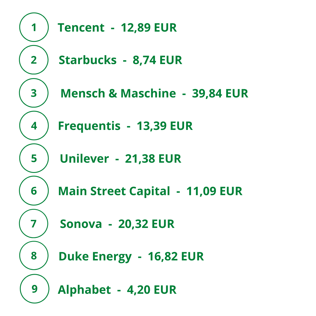 Deaf_Investor's tweet photo. Der Juni war der Startmonat für 6 Wochen im Ausland arbeiten - gefällt uns sehr gut und deutlich kühler hier im europäischen Norden 😊

Und die Dividenden zahlen manchen Café-Besuch: Rund 328 EUR netto sind es geworden und damit ca. 4 % weniger als letztes Jahr. Alles gut 🙂 https://t.co/Qab7jQus1z