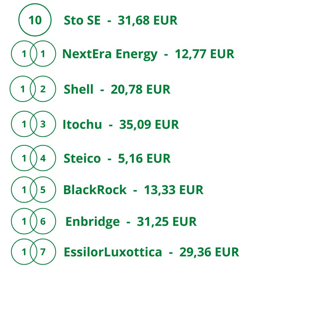 Deaf_Investor's tweet photo. Der Juni war der Startmonat für 6 Wochen im Ausland arbeiten - gefällt uns sehr gut und deutlich kühler hier im europäischen Norden 😊

Und die Dividenden zahlen manchen Café-Besuch: Rund 328 EUR netto sind es geworden und damit ca. 4 % weniger als letztes Jahr. Alles gut 🙂 https://t.co/Qab7jQus1z