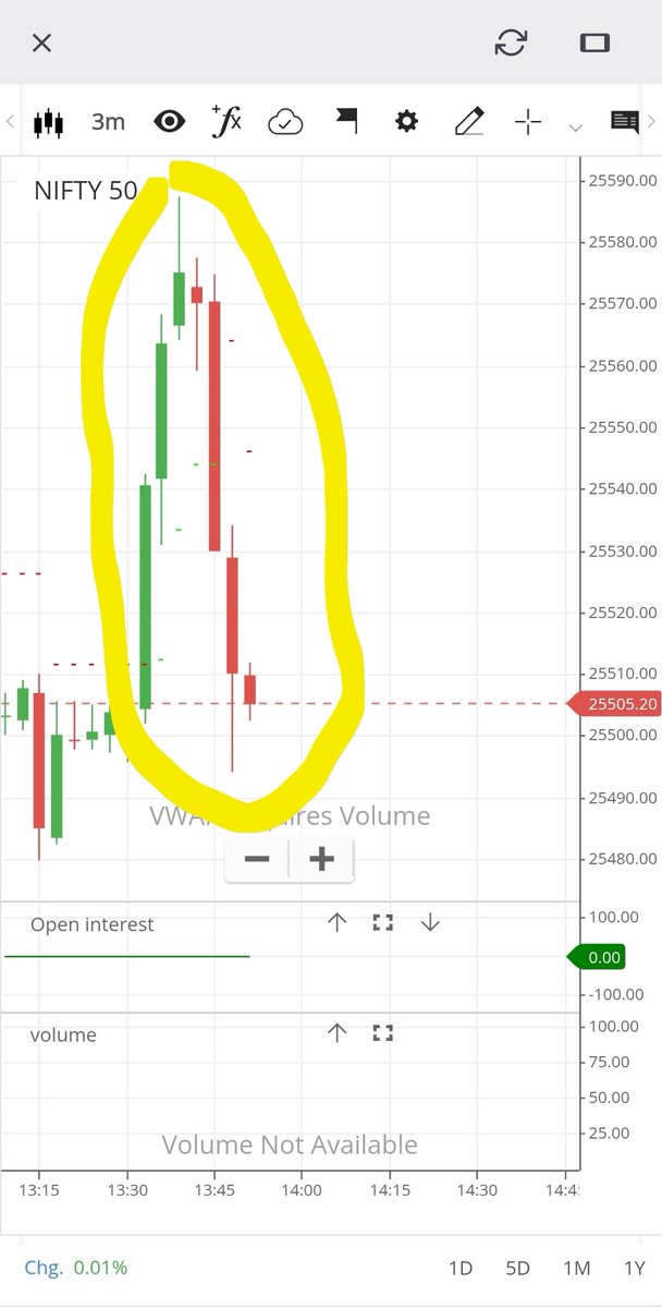 Ronak_Unadkat's tweet image. Quick SL hunting in just 15 mins. Jane guys are scalpers today. 🤣😉