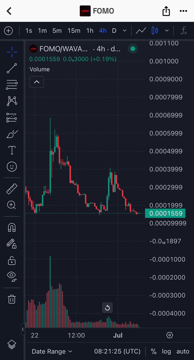 Consolidation is tightening on $FOMO. Eyes on this 0.00015x zone, could be the calm before the next wave 🌊
Low volume, solid base… accumulation vibes?
 <a href="/FomoOnAvax/">FOMO</a>
#FOMO #AVAX #CryptoTrading #DeFi