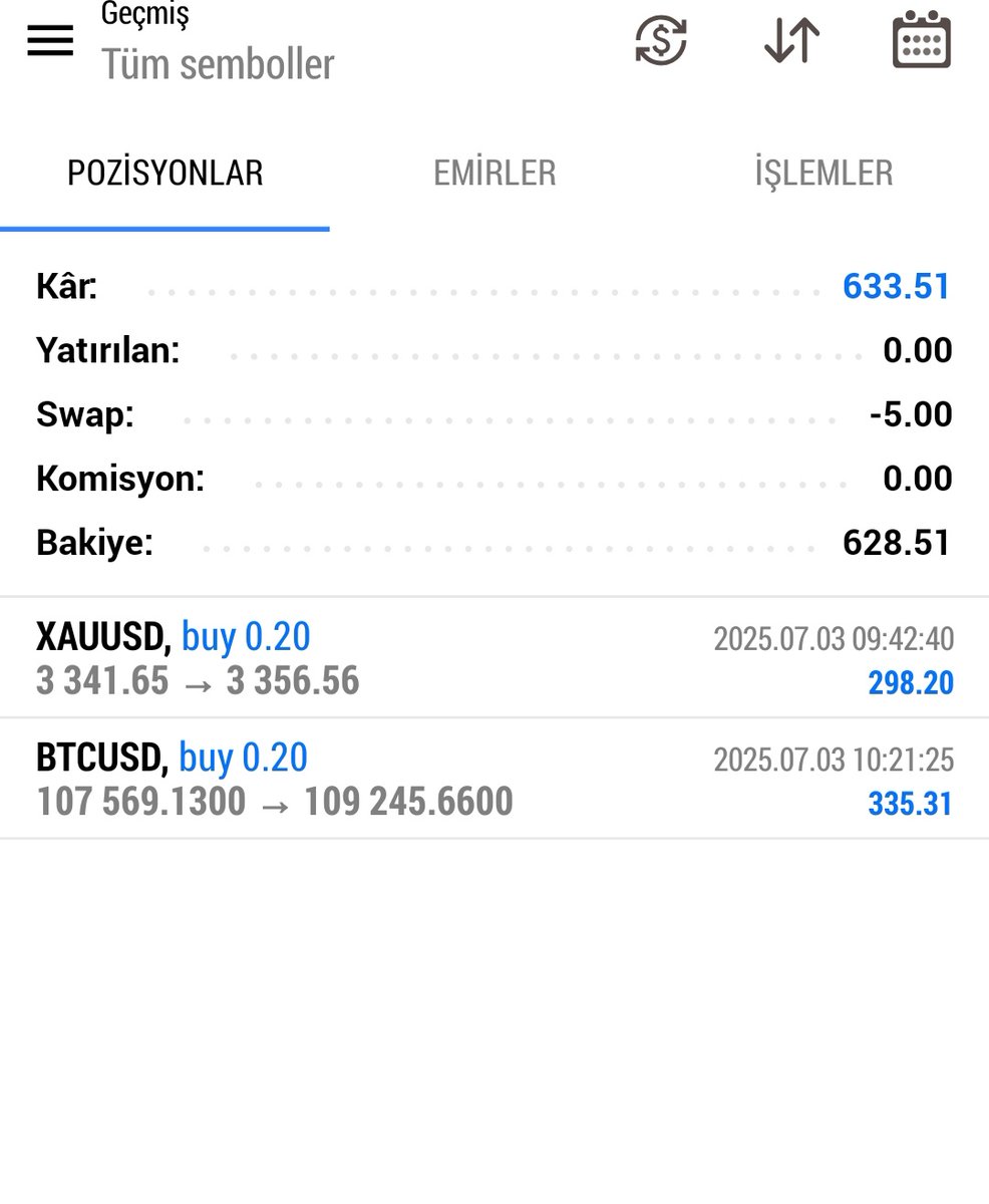 gokceforex's tweet photo. Güne böyle başladık 💥 
$633/25.250₺ https://t.co/3EAi2VwHuF