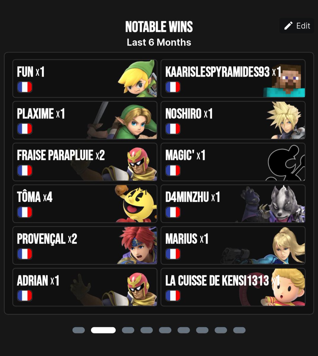 Je suis donc le mouvement en cette fin de semestre.
Content globalement car à la fin je constate une vraie hausse de performance avec un placement supérieur a mon seed sur la majorité des évènements.
On va essayer de continuer sur cette lancée malgré mon problème de régularité.