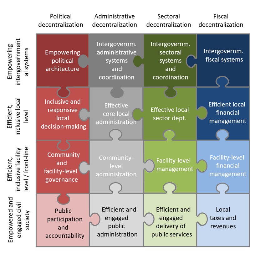 UM | Islands & Small States (@umislands) on Twitter photo #SST
This article explores how central govt coordination practices vary in #smallstates (i) they often need lower coordination; (ii) simpler structures & closer personal relations facilitate coordination thru informal mechanisms.
👉um.edu.mt/l/VxFeV
<a href="/stefanomoncada/">Stefano Moncada</a> #SST
This article explores how central govt coordination practices vary in #smallstates (i) they often need lower coordination; (ii) simpler structures & closer personal relations facilitate coordination thru informal mechanisms.
👉um.edu.mt/l/VxFeV
<a href="/stefanomoncada/">Stefano Moncada</a>