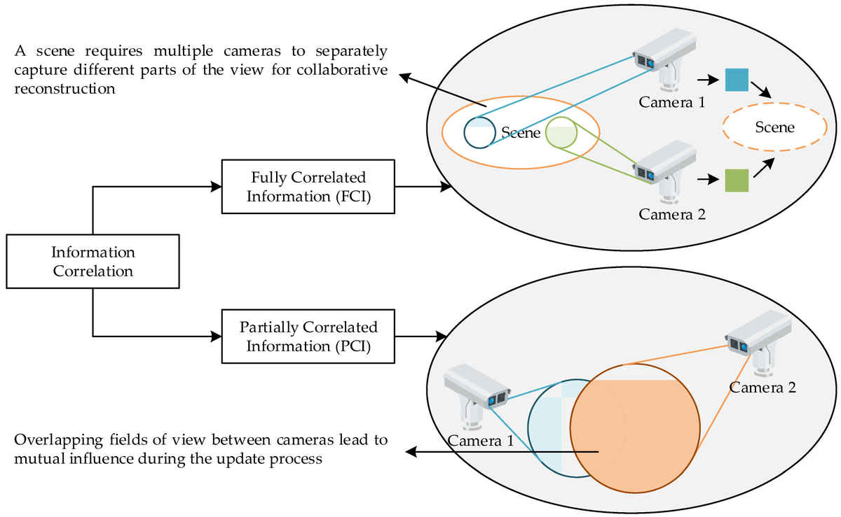 ElectronicsMDPI's tweet photo. 📢 New Paper Published in Electronics
 We’re excited to share the latest research article:
 "Analysis of Age of Information in CSMA #Network with Correlated Sources"
 🔗https://t.co/bf4DHLHX4h
👨‍🔬 Authors: Long Liang and Siyuan Zhou
#AgeOfInformation #CSMA #WirelessNetworks https://t.co/rvVuZWQTb9