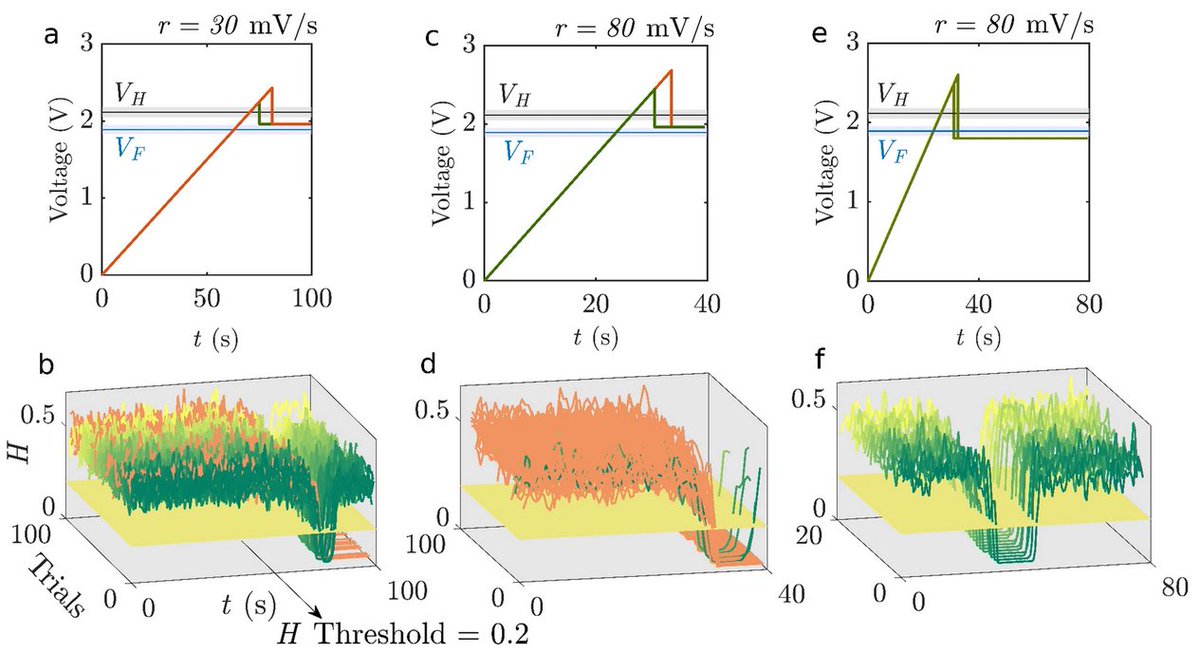 SujithRI's tweet image. Excited to share our (10.1038/s41598-025-06525-5) work in collaboration with @PIK_Climate and @NPL published in @SciReports. We show that early warnings are too late when parameters change rapidly.
#Tipping #EarlyWarning #Control #ComplexSystems #NonlinearDynamics #iitmadras