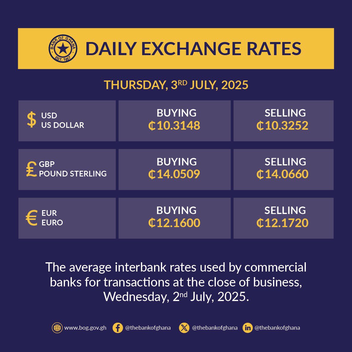 Bank of Ghana tweet media