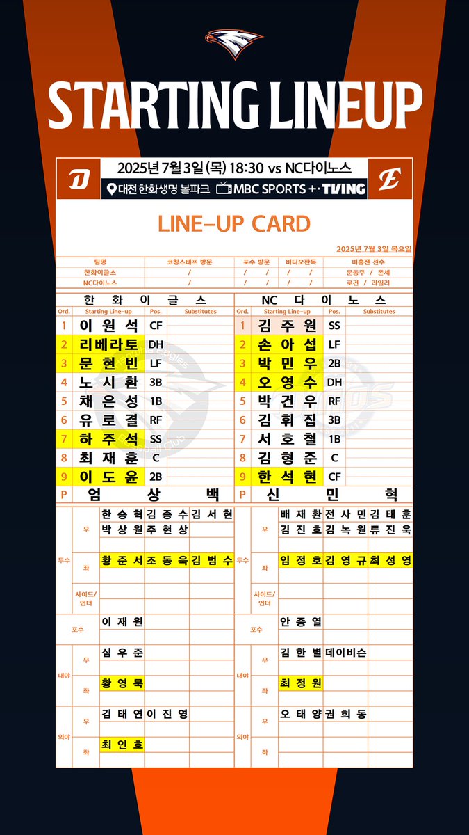 NC와의 시즌 12차전 경기 위닝 시리즈를 향해!🦅
시즌 2승에 도전하는 엄상백과 이도윤-하주석 키스톤 콤비가 선발 출전!