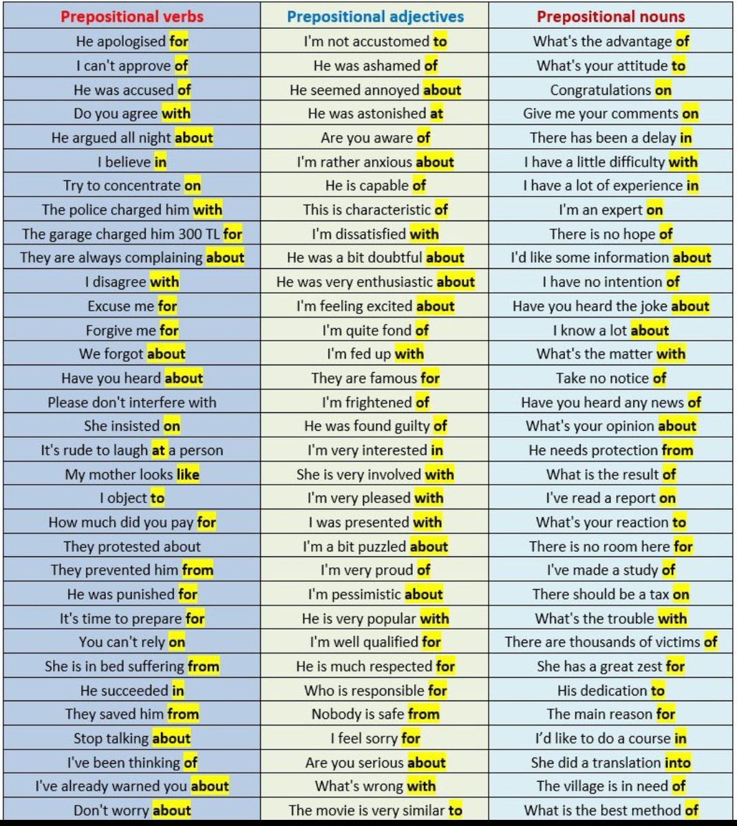 logiclpd's tweet photo. Prepositional verbs, adjectives &amp; nouns https://t.co/QzQJmCLqnP