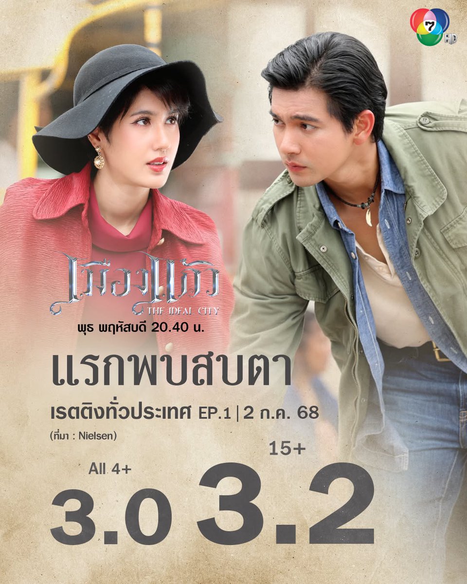 HussaweeFamily's tweet photo. เรตติ้งเปิดตัว ดีมากๆค่า 🎉🎉

"เมืองแก้ว" EP.1 I 3.2
(เรตติง 15+ ทั่วประเทศ)

📺 ดูทีวี #ช่อง7HD #กด35
💻 ดูสดบนเว็บ https://t.co/piq3yvIIIg
📲 ดูย้อนหลังบน #TrueVisionsNOW

📸 ch7hd_dramasociety

Kem Hussawee
#เมืองแก้ว
#เข้มหัสวีร์ 
#พิ้งค์พลอยปภาวดี https://t.co/K3qV4zPmU5