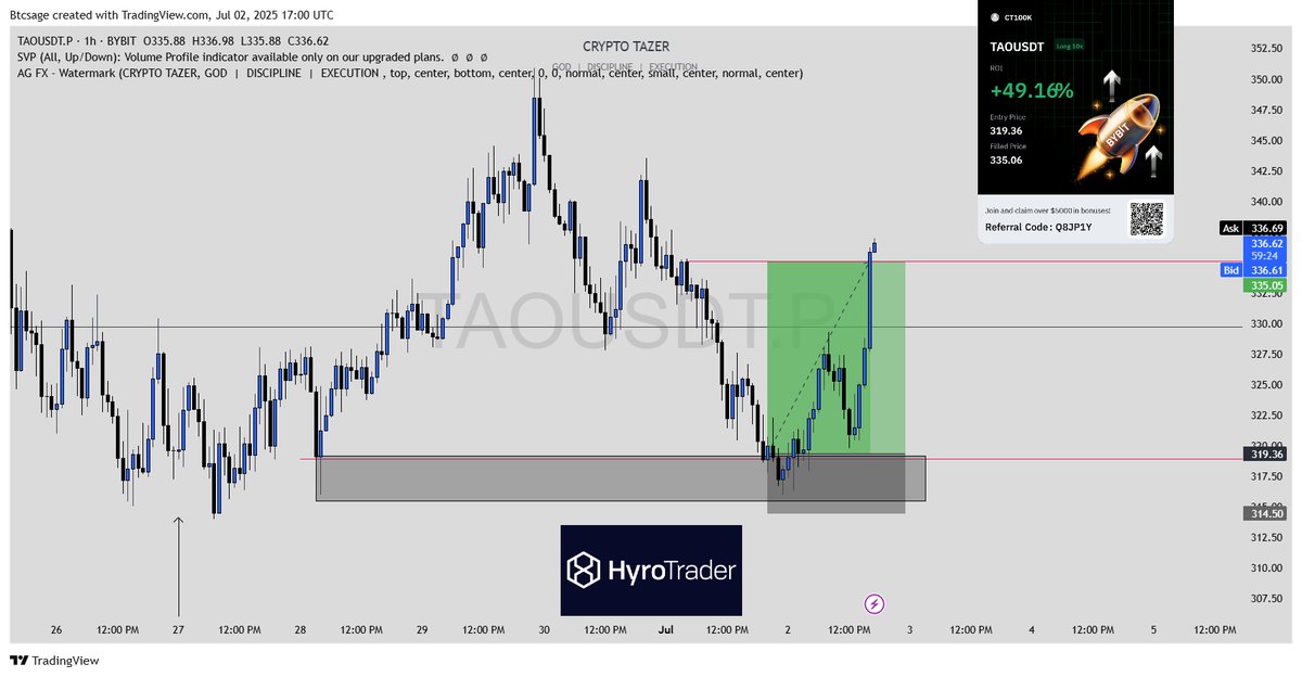 Gm Crypto
Kicking off July with the first trade - July will be a good.

Sign up and get  5% discount using code "GQMN3E."  hyrotrader.com/link/fwkyf0e/