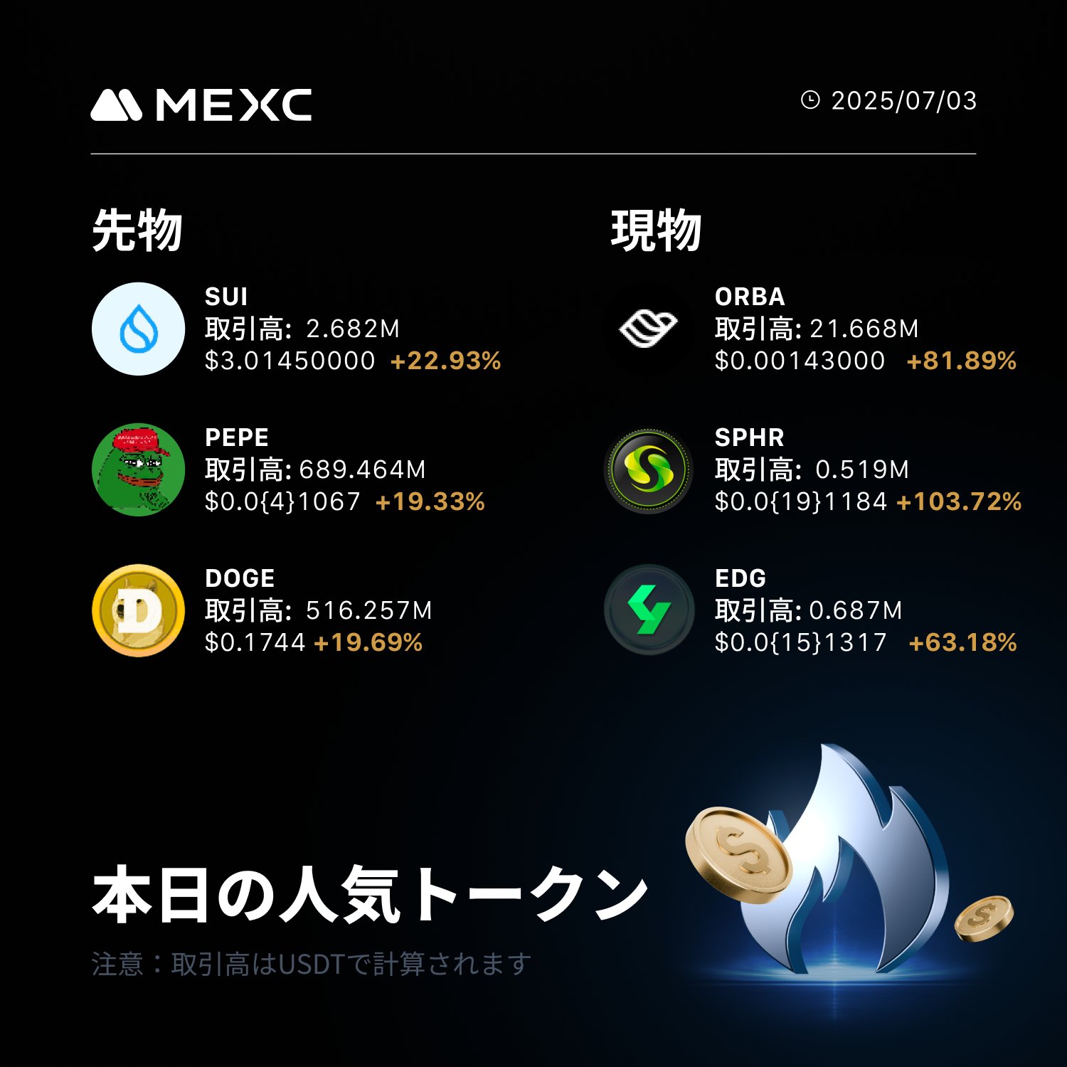 MEXC Japan（エムイーエックスシー） on X: 