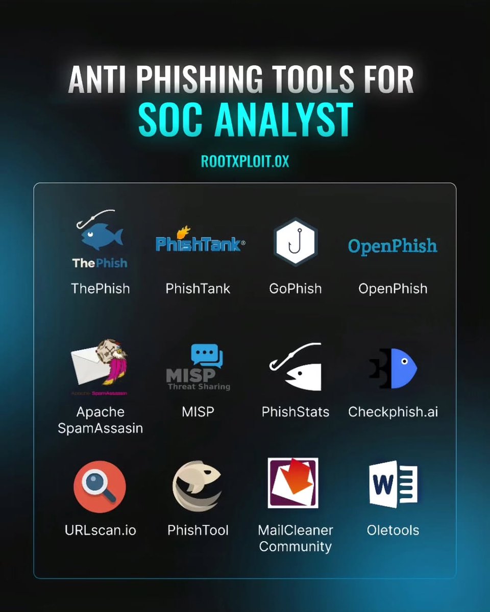 Anastasis_King's tweet photo. π£ Antiphishing Tools for SOC Analysts π‘οΈπ§
#PhishingDefense #SOCAnalyst #BlueTeamTools #CyberSecurityTraining #InfoSec #EmailSecurity #IncidentResponse #SOCTools #EducationOnly #ThreatIntel #Antiphishing #SecurityOperations https://t.co/vRViWi8Cto