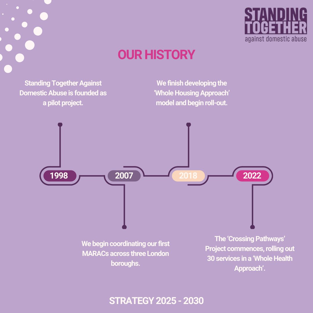 STagainstDA_'s tweet photo. Keen to learn more about our #Strategy2530?
Here's an overview 👇

Read in full: https://t.co/q8XuZcSz0N

#domesticabuse #vawg https://t.co/xcl7IJqhYI