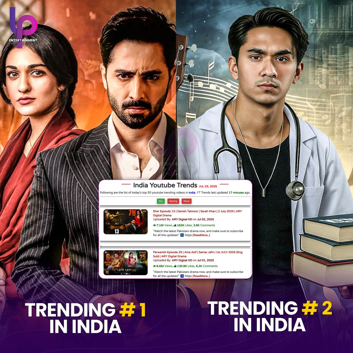 LP_Entertainmnt's tweet image. Sher and Parwarish dominate on YouTube in India, trending at numbers 1 and 2, respectively. 馃敟馃憦
#Sher #Parwarish #TrendingDramas