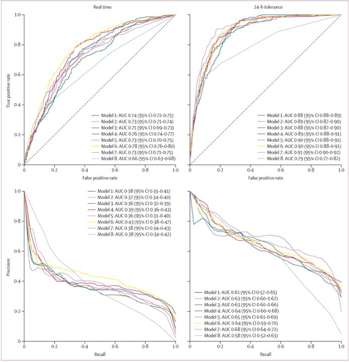 LancetDigitalH's tweet image. NEW Research: Development of #MachineLearning prediction models for systemic inflammatory response following controlled exposure to a live attenuated influenza vaccine: a single-centre, prospective controlled trial.
Read it here: thelancet.com/journals/landi…