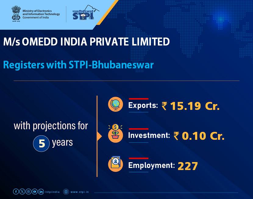 Welcome M/s OMEDD INDIA PRIVATE LIMITED! Looking forward to a successful journey ahead with #STPI.
#GrowWithSTPI