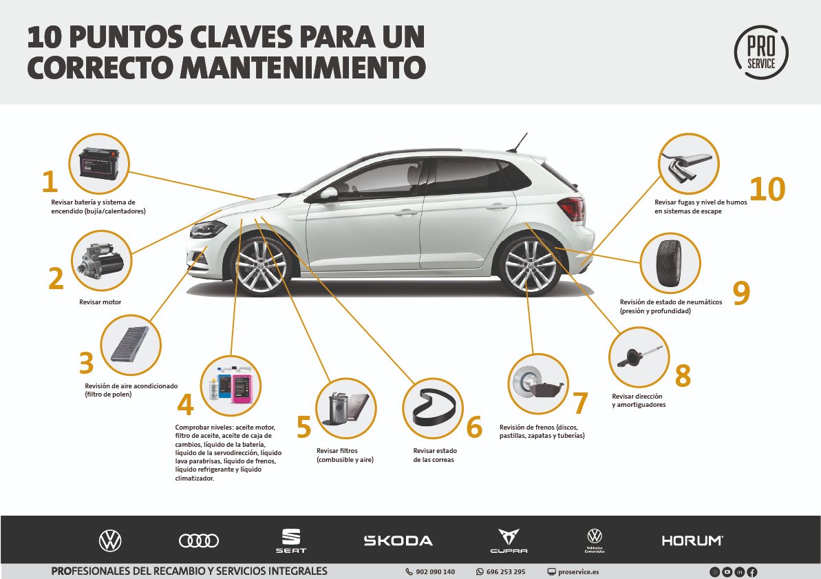auto_spare22's tweet image. PRO SERVICE aconseja a los #talleres sobre los 10 puntos clave del mantenimiento del #vehículo antes de los desplazamientos del verano #proservice #horum
autospare.es/reparacion/pro…