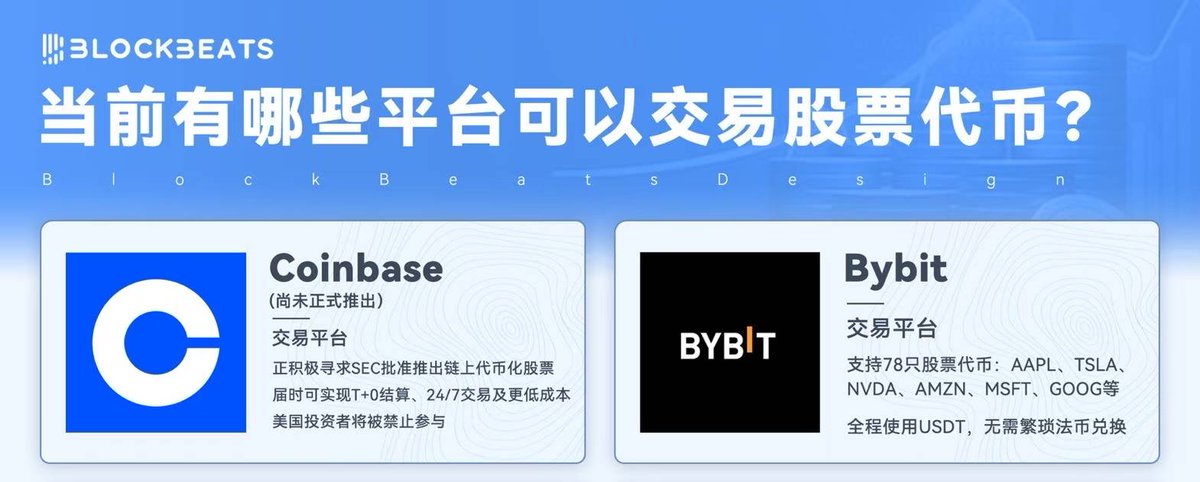 Nicholas | Bybit (@nicholas_coin) on Twitter photo 