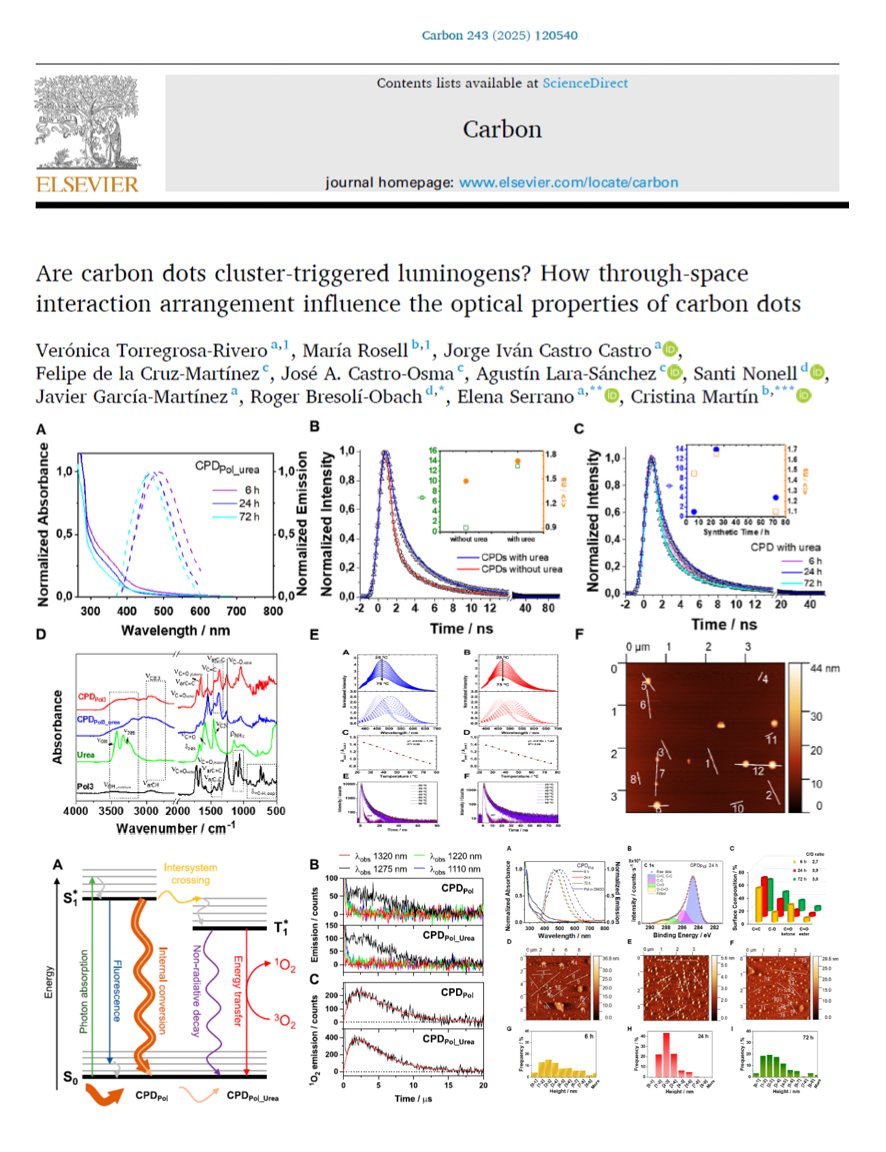 JavierGarciaMartinez (@javiergarciamar) on Twitter photo Are carbon dots cluster-triggered luminogens?
Our new paper shows that through-space interactions drive their luminescence, answering a key question in the field.
Joint work by teams at <a href="/UA_Universidad/">Universidad de Alicante UA</a>, <a href="/uclm_es/">Universidad de Castilla-La Mancha</a> , and <a href="/IQSbarcelona/">IQS Barcelona</a>. sciencedirect.com/science/articl… #Qdot #Cdots Are carbon dots cluster-triggered luminogens?
Our new paper shows that through-space interactions drive their luminescence, answering a key question in the field.
Joint work by teams at <a href="/UA_Universidad/">Universidad de Alicante UA</a>, <a href="/uclm_es/">Universidad de Castilla-La Mancha</a> , and <a href="/IQSbarcelona/">IQS Barcelona</a>. sciencedirect.com/science/articl… #Qdot #Cdots