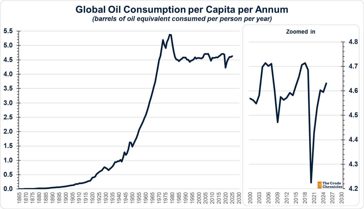 The Crude Chronicles 🛢 tweet media