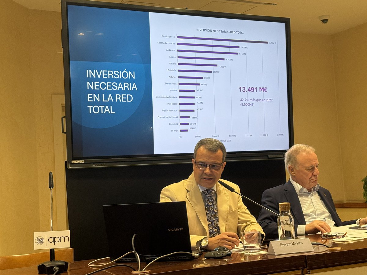 El deficit acumulado es de 13.491 M€ de deficit acumulado. Esto es un 42,7% más que en 2022 !!

#InformeAEC #AuditoriaCarreteras