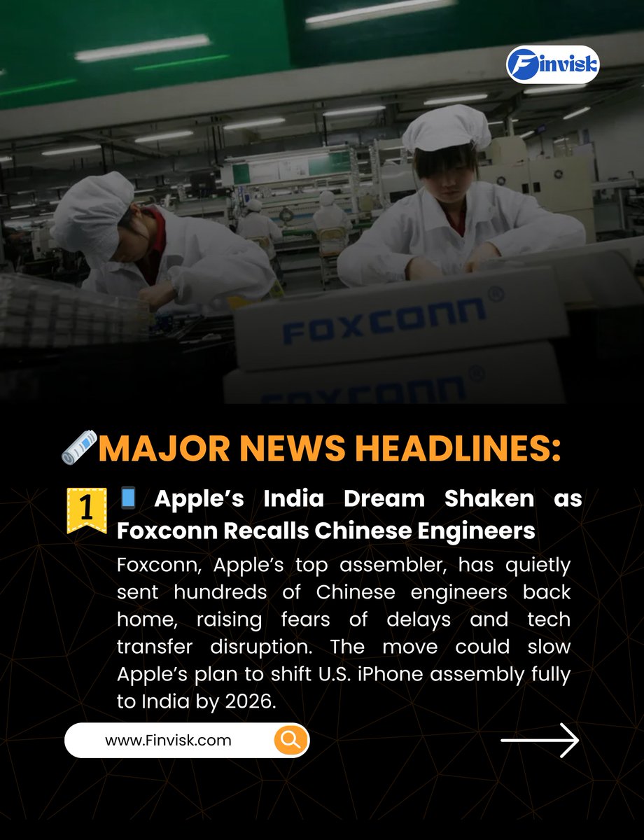 Finvisk_by_vkg's tweet photo. 📉Top Finance News – July 3, 2025

🛠️Apple’s India plans hit a roadblock — Foxconn sends Chinese engineers home
🛩️Skydiving plane crash injures 15 in New Jersey
📈M&amp;M Finance up 4% on Q1, but Morgan still not bullish
#Finvisk #MarketNews #AppleIndia #Foxconn #Ramayana #moodeng https://t.co/8pp6c8429J