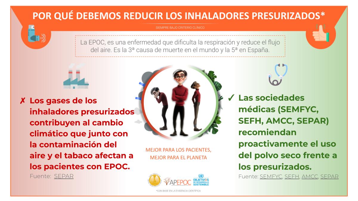 Asoc. Pacientes con EPOC (@apepoc_es) on Twitter photo #OladeCalor | El peligro de los gases de los inhaladores presurizados, un riesgo para la #salud del planeta y para la salud de los pacientes con #EPOC. Pero hay alternativas: polvo seco <a href="/sanidadgob/">Ministerio de Sanidad</a>🫁 #OladeCalor | El peligro de los gases de los inhaladores presurizados, un riesgo para la #salud del planeta y para la salud de los pacientes con #EPOC. Pero hay alternativas: polvo seco <a href="/sanidadgob/">Ministerio de Sanidad</a>🫁