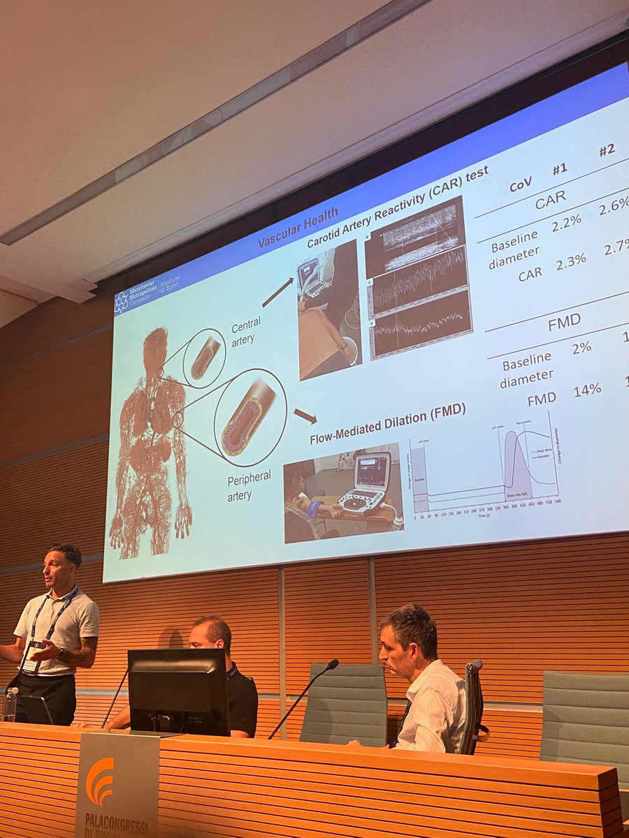 Very pleased to give a talk to discuss our results about the impact of e-cigarette use on vascular function and fitness at the  <a href="/E_C_S_S/">ECSS</a>
<a href="/McrInstSport/">Manchester Met Institute of Sport</a>
#ECSS2025