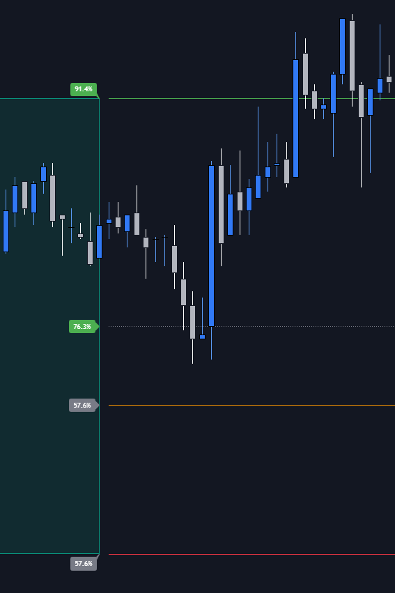 +90% is special!