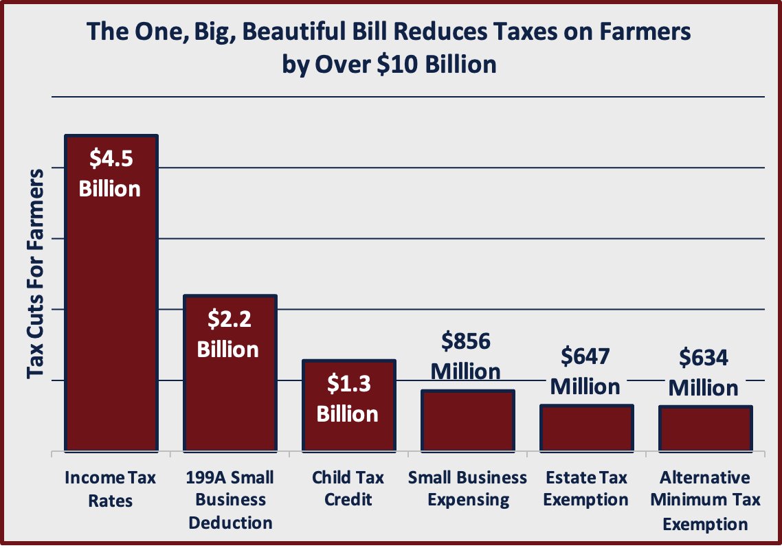 Rep. Jason Smith (@repjasonsmith) on Twitter photo 