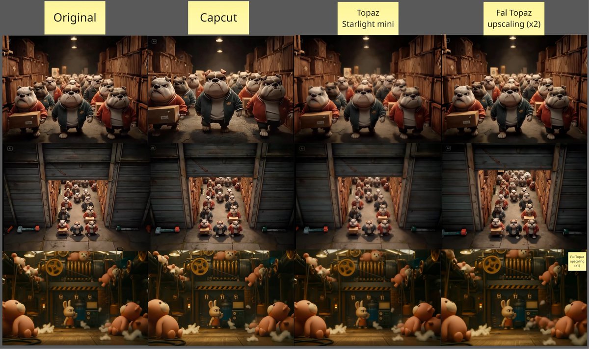 Video upscalers in production: Topaz is awesome, but  Capcut is our best overall pick for now.
Read for real production tips on using all three! ❤️‍🔥❤️‍🔥❤️‍🔥

For context: we are an AI native creative team and generate a ton of static and video content. We do visual development,