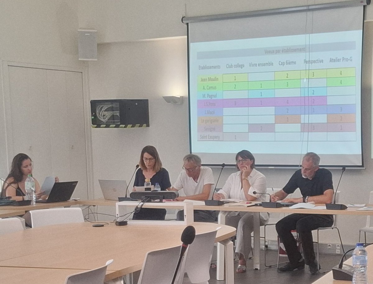 DRAIO_OCCITANIE's tweet photo. Le projet Entr'Acte, mis en place en octobre 2023 pour soutenir l'action des 8 collèges de Perpignan en matière de prévention du décrochage scolaire, arrive à son terme. #DRAIO #Prévenir #intervenir #remédier #renforcé #sécuriserlesparcours #fse+ #mlds #Ledepartement66 #collèges https://t.co/yxCxdT2yjy