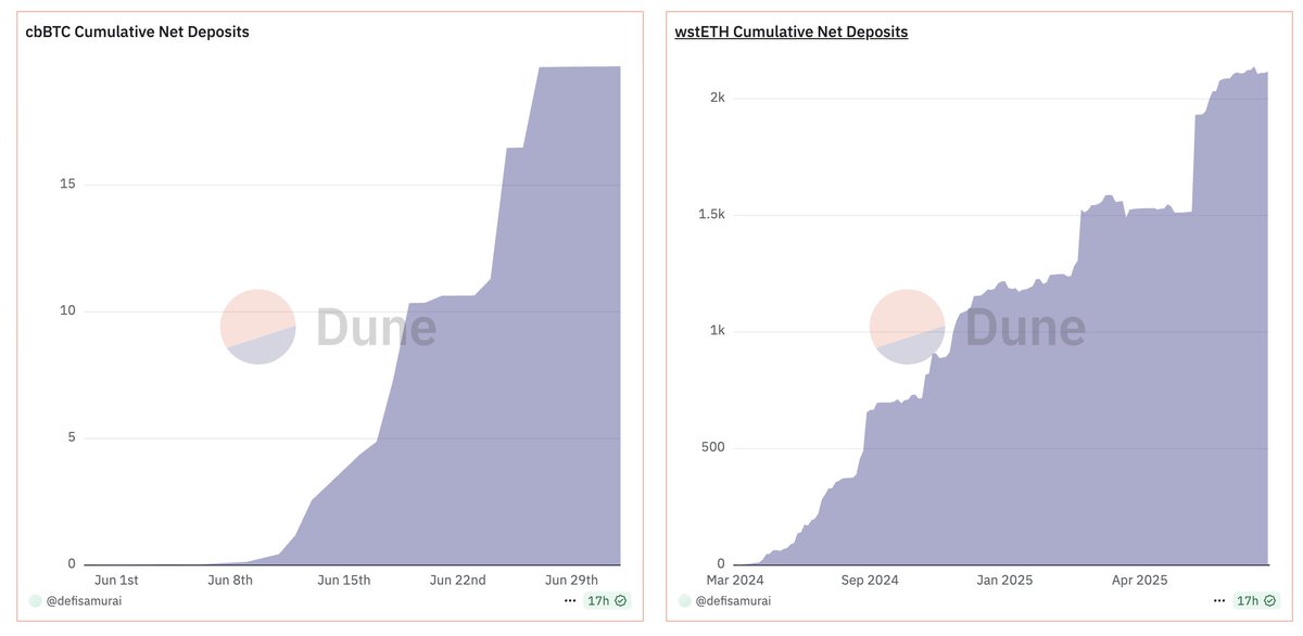 AltitudeFi_'s tweet photo. We are not a fork, nor a hype machine.

We provide DeFi infrastructure that ensures your assets work for you, even while you sleep.

Welcome to automated capital efficiency. https://t.co/Lhh4n9sRm9