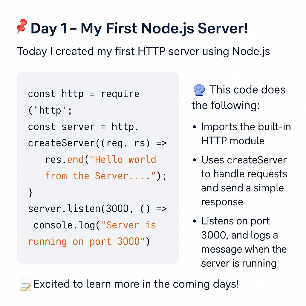 ansari_sehzad87's tweet image. Day 1 of my Backend Dev Journey!
Started with Node.js 
✔️ Intro to Node.js &amp;amp; V8 engine
✔️ Packages &amp;amp; modules
✔️ Built-in HTTP module
✔️ Created my 1st server using http.createServer()