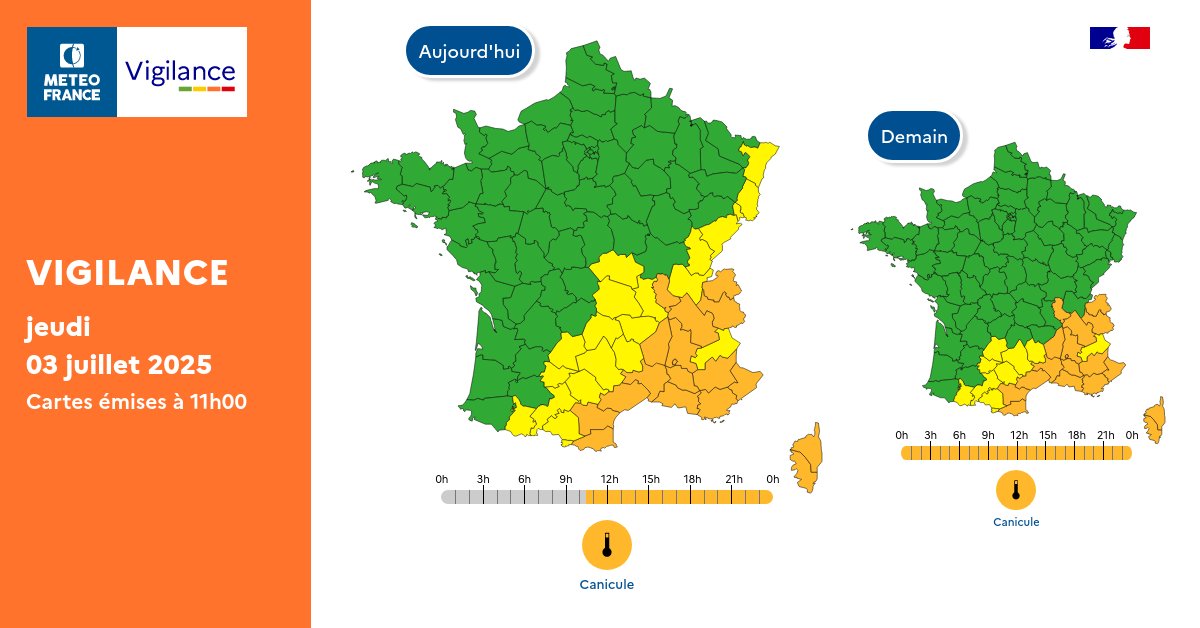 Pour jeudi 03 juillet 2025 :
🟠 17 départements en Vigilance orange

Pour vendredi 04 juillet 2025 :
🟠 17 départements en Vigilance orange

Restez prudents et informés :
vigilance.meteofrance.fr