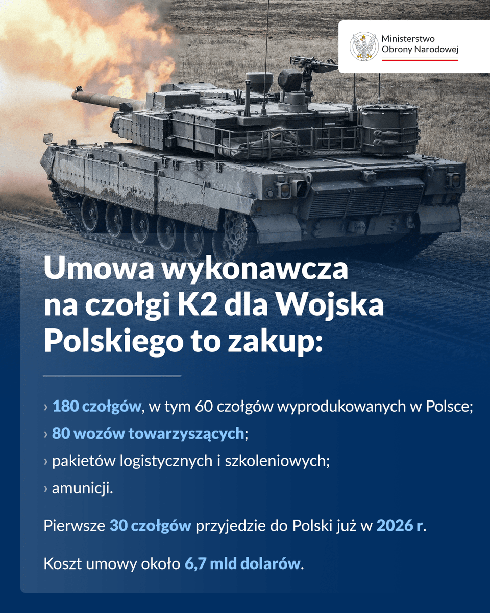 MON_GOV_PL's tweet photo. Kolejne czołgi K2 dla naszej armii
-
#modernizacja
@DGeneralneRSZ @Polska_Zbrojna @PGZ_pl https://t.co/tYoGJRb3HR