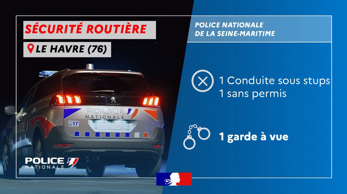 #SécuritéRoutière  | Cette nuit, 4h45 au #Havre : un "pilote" flashé à 91 km/h en ville.
Petit détail :
🚫 Permis suspendu (stups)
😮‍💨 Re-positif au THC
🎂 30 ans… mais toujours pas compris la règle du jeu.

🎁 Bonus : garde à vue

#Protéger