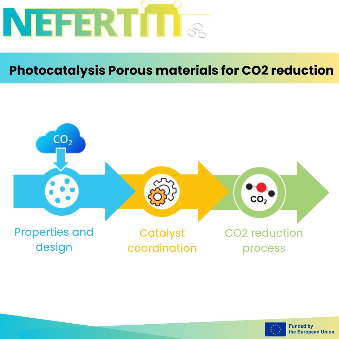 NefertitiEU (@nefertitieu) on Twitter photo ๐กMeet the next-gen materials transforming CO2 into clean fuel: ๐ฉ๐จ๐ซ๐จ๐ฎ๐ฌ ๐๐๐
๐ฌ ๐ฎ๐ฌ๐ข๐ง๐ ๐-๐ฌ๐๐ก๐๐ฆ๐ ๐๐ซ๐๐ก๐ข๐ญ๐๐๐ญ๐ฎ๐ซ๐๐ฌ.
๐ฅDiscover how it works in the full video!
youtube.com/watch?v=cOk5pLโฆ
#NEFERTITI #eufunded #h2020 #innovation #solarfuels #photocatalysis ๐กMeet the next-gen materials transforming CO2 into clean fuel: ๐ฉ๐จ๐ซ๐จ๐ฎ๐ฌ ๐๐๐
๐ฌ ๐ฎ๐ฌ๐ข๐ง๐ ๐-๐ฌ๐๐ก๐๐ฆ๐ ๐๐ซ๐๐ก๐ข๐ญ๐๐๐ญ๐ฎ๐ซ๐๐ฌ.
๐ฅDiscover how it works in the full video!
youtube.com/watch?v=cOk5pLโฆ
#NEFERTITI #eufunded #h2020 #innovation #solarfuels #photocatalysis