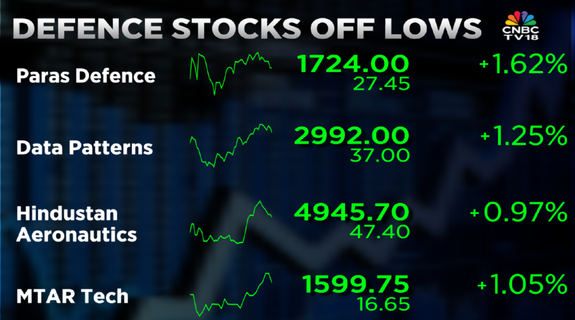 CNBCTV18Live's tweet image. #CNBCTV18Market | Defence stocks off lows, #ParasDefence & #DataPatterns up more than 1% each after India-US agree to sign a 10-yr Defence framework deal
