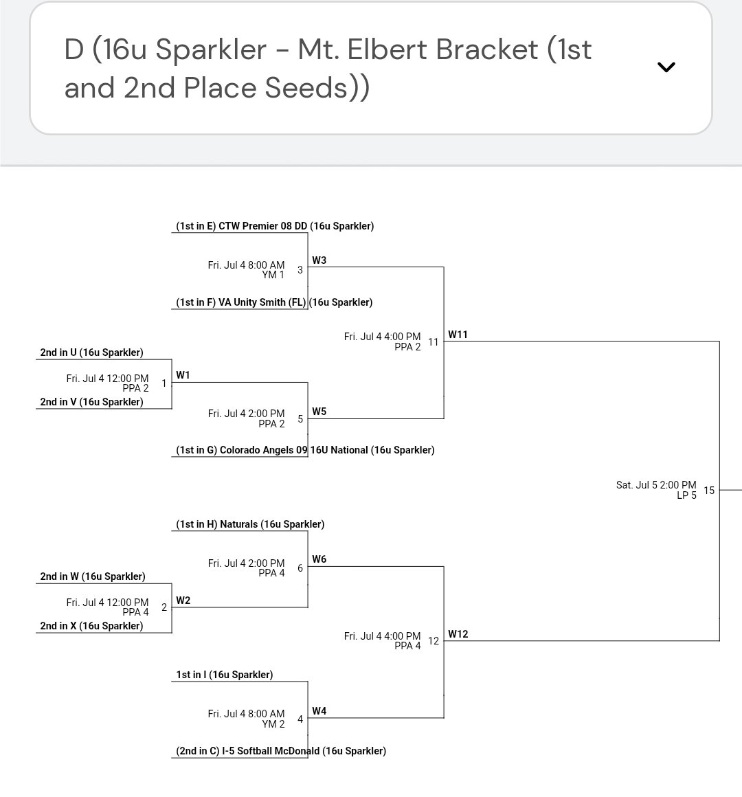 COAngels09's tweet photo. These Angels showed up! 3-0-1 in pool play, earning a #1 Seed in @COSparkFire 16U Sparkler Mt. Elbert Bracket.

42 Runs scored, 55 Hits (13 Xtra base hits) 25 IP, 25Ks in 4 games!

Back at it Friday 2pm Pioneer Park.

@TCSFastpitch @coloradoangels @sbsportsnetwork @PrepSoftball https://t.co/9OVeOy74pJ