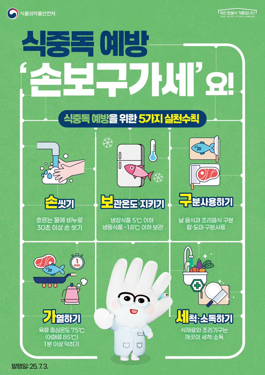 #식중독예방, 손보구가세요~! 🖐️
✔️ #손씻기
✔️ #보관온도 준수
✔️ #구분사용
✔️ #가열하기
✔️ #세척 및 #소독

무더운 여름, 식중독예방 5가지 수칙 잘 지켜서 
안전하게 예방하세요~ (약속~!🥰)