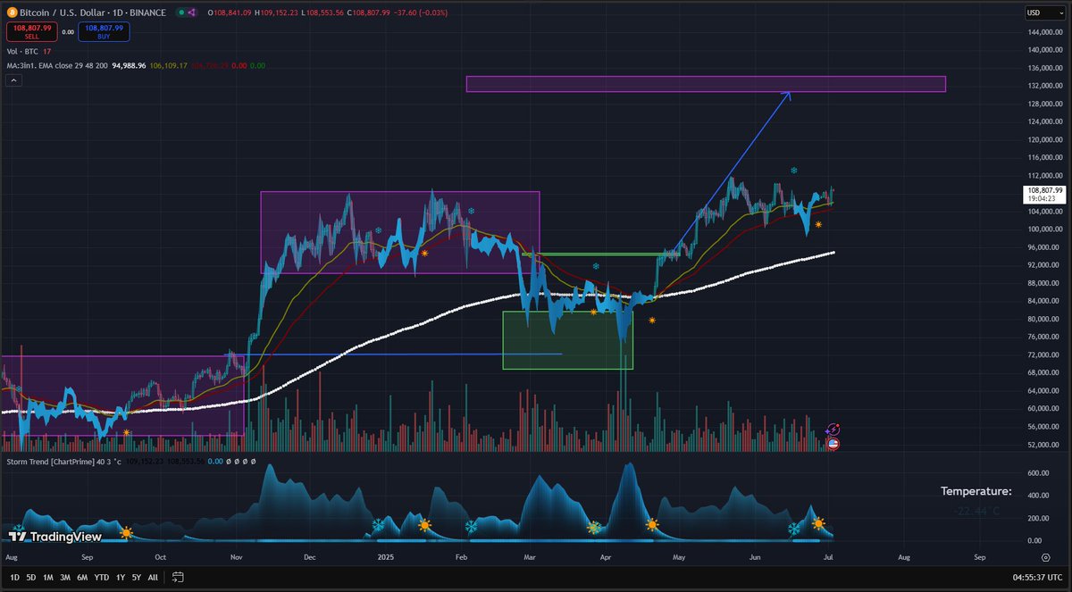 Nick Research tweet media