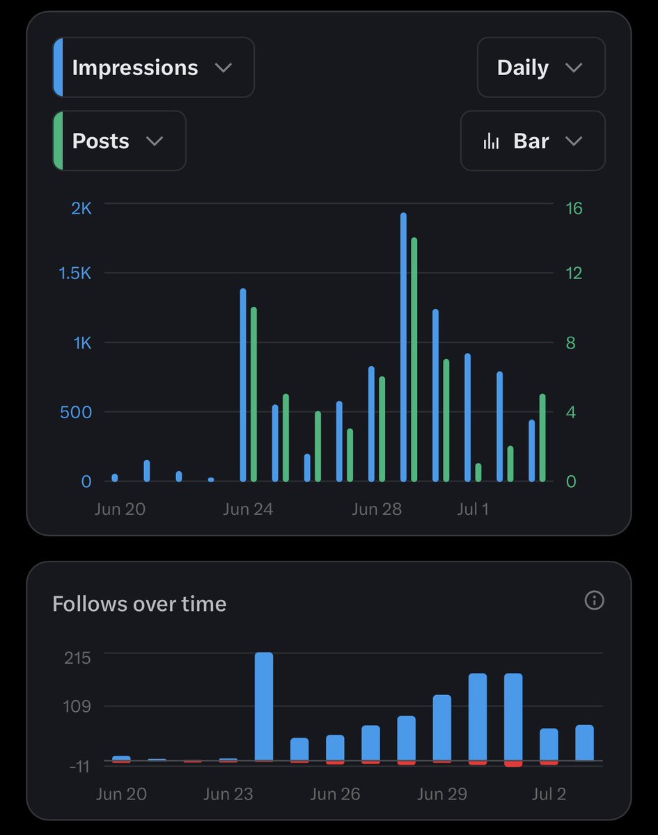 theBLOCKH3AD (@theblockh3ad) on Twitter photo Growth and grind. Spurred as always by <a href="/virtuals_io/">Virtuals Protocol</a>
Still no kaito yaps, but Virgen points are flowing.
5k here I come! Growth and grind. Spurred as always by <a href="/virtuals_io/">Virtuals Protocol</a>
Still no kaito yaps, but Virgen points are flowing.
5k here I come!