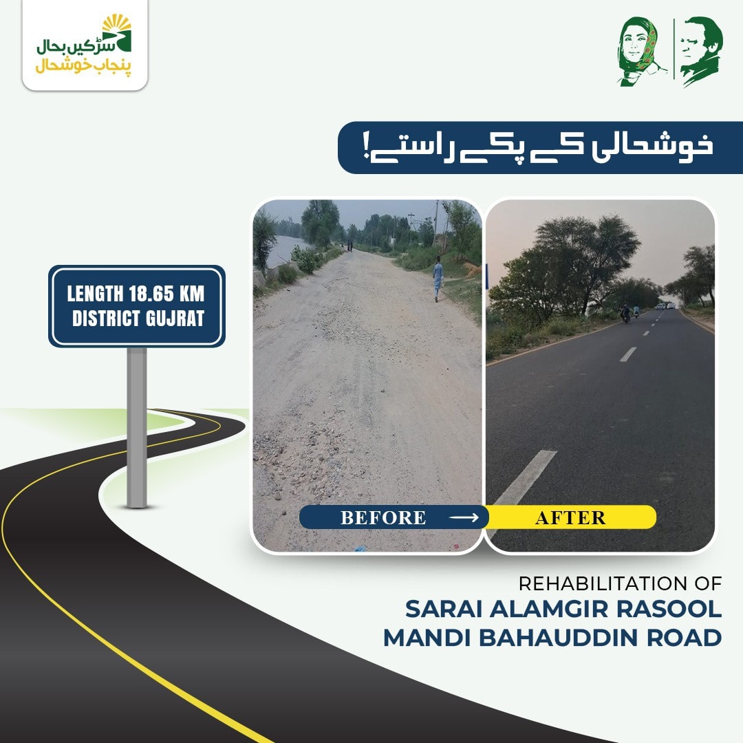 SohaibBherthMPA's tweet photo. "خوشحالی کے پکے راستے"

📍LENGTH 8.54 KM DISTRICT HAFIZABAD

REHABILITATION OF MILE 29 TO HAFIZABAD VANIKE TARAR ROAD

📍LENGTH 18.65 KM DISTRICT GUJRAT

REHABILITATION OF SARAI ALAMGIR RASOOL MANDI BAHAUDDIN ROAD https://t.co/FFghBCkBwF