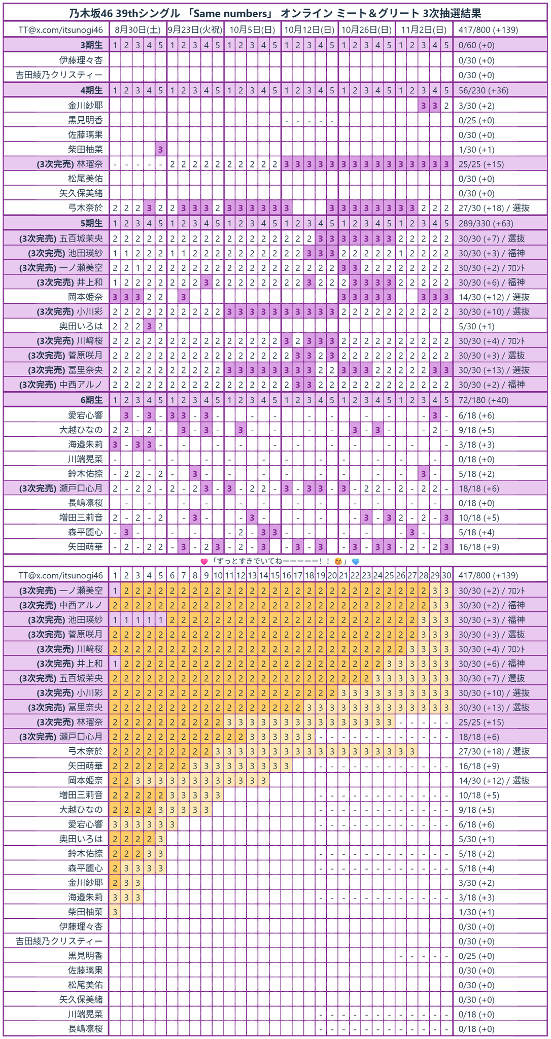 乃木坂46 シングルセット　まとめ売り 乃木坂46 39thシングル Same numbers ABCDセット 生写真付