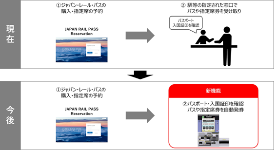 ／
指定席券売機が便利になります✨
＼

JR東日本は、指定席券売機の新型機を2025年7月より、順次導入します。日ごろ指定席券売機をご利用されることが少ないお客さまにも、シンプルでわかりやすい操作方法を実現したほか、新機能も搭載し、利便性を向上します。