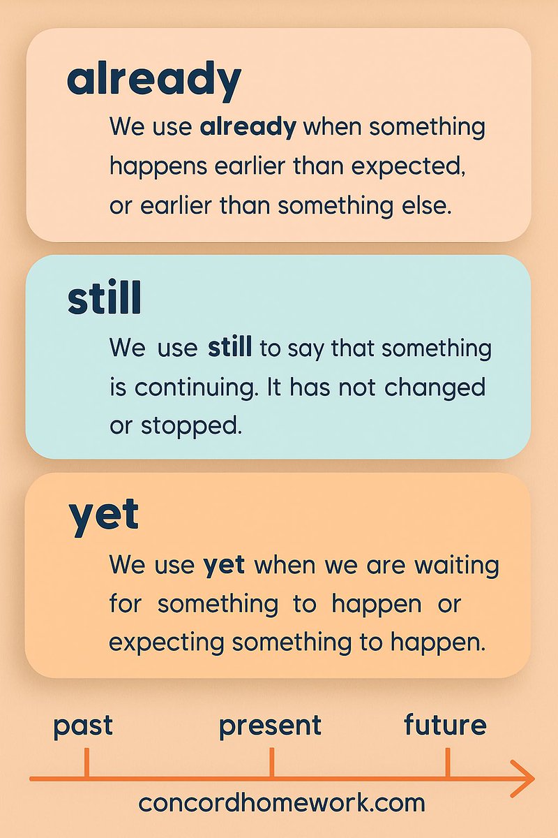 concordhomework's tweet image. 🎯 “Already, still, yet” — small words, big difference!
Speak naturally in real conversations.
📚 Free worksheets: concordhomework.com
#EnglishGrammar #AlreadyStillYet #GrammarHelp #LearnEnglish #FreeResources #concordhomework