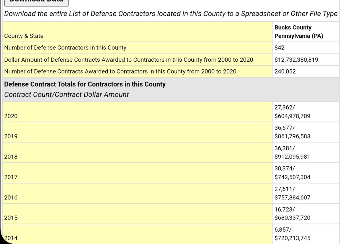 tamidbeckett's tweet image. He isn&apos;t Ukraine first, he&apos;s military industrial complex first.