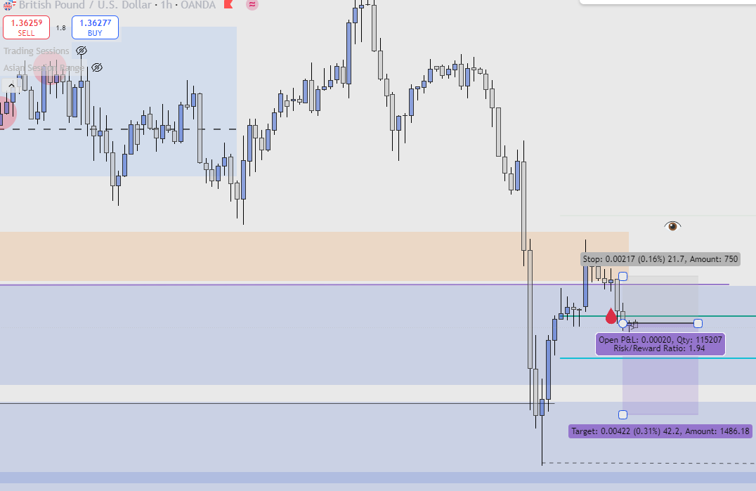 MarianoThePlug's tweet photo. GBP/USD 💷

📉 SHORT
🎯 TP: Targeting 1.5RR – this is a quick move

⚠️ High-risk setup – scalp only!
⏱️ In and out fast. No hesitation.
(Time: 5:15 AM, Lisbon) https://t.co/NmTTuGeams