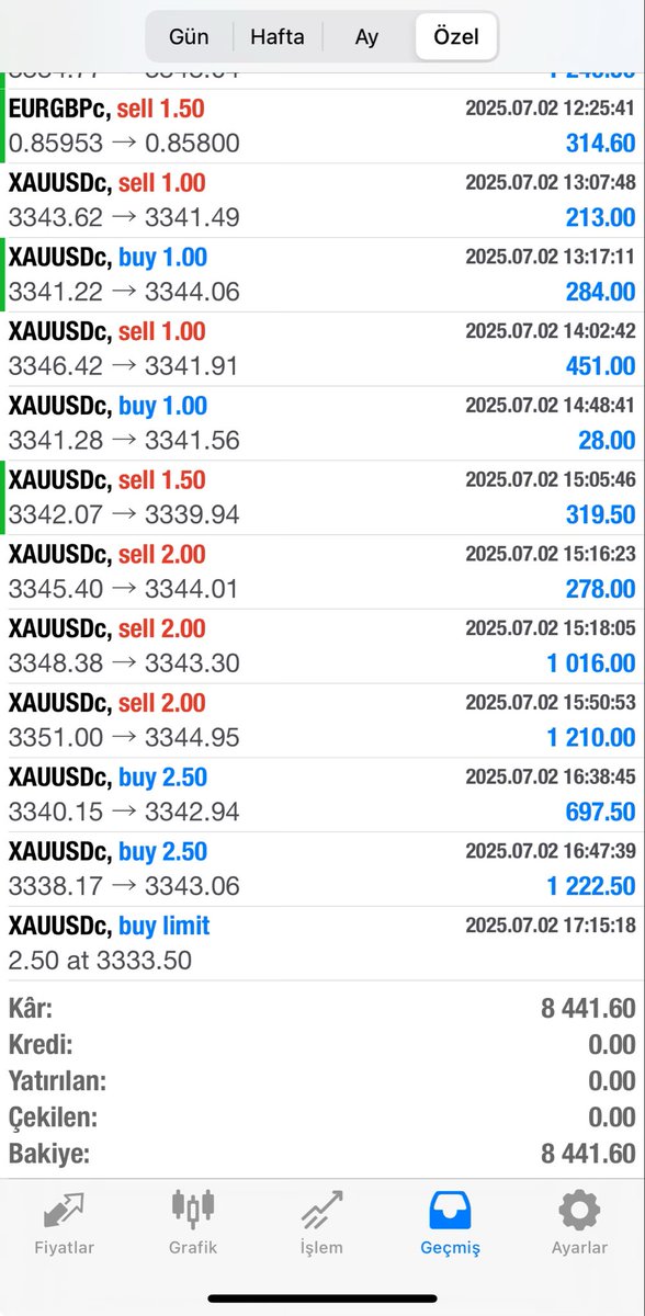 Free_Bist's tweet photo. #forex #Day3 https://t.co/j1AvjQso9s